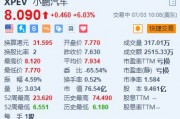 美股异动｜小鹏汽车涨超6% MONA M03全球首发亮相