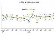 国家统计局：7月份居民消费价格上涨0.5%