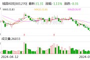 铖昌科技：预计2024年上半年净利润亏损1960万元~2800万元