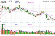 有色雄起！锡业股份领涨超5%，有色龙头ETF（159876）盘中上探1.52%！机构：三点核心逻辑并未变化，或仍看涨