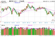 业绩大幅预增，中船系嗨了！国防军工ETF（512810）盘中上探2.57%，千万资金提前埋伏！