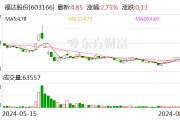 福达股份：上半年净利同比增长44.97% 拟10派1元