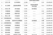 20余家央国企出清保险公司离场，国资委“退金令”下价值超57亿元保险股权何以为家？