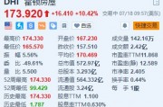 霍顿房屋涨超10%创新高 第三财季业绩超预期+高达40亿美元的股票回购计划