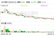 东方精工：上半年净利1.64亿元 同比下降20.5%