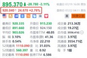 阿斯麦盘前涨超2.7% 接近与台积电达成下一代EUV光刻机协议