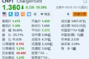 美股异动丨ChargePoint跌超19.5% 第二财季营收逊预期 公司宣布将重组业务