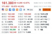 甲骨文盘前涨超6%，Adobe跌逾8%