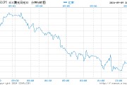 随着美国国债收益率攀升 美元兑日元上涨1%