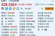卡特彼勒涨超3.6% Q2调整后每股收益超预期