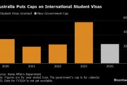 澳大利亚对外国学生设置人数限制 以抑制移民大增势头