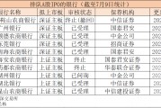 3家撤单，7家“候场”，银行排队IPO怎么样了？