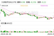 久其软件：预计2024年上半年亏损1.35亿元-1.65亿元