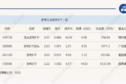 行业ETF风向标丨家电行业迎反弹 龙头家电ETF半日涨幅近3%