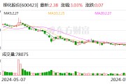 柳化股份：上半年净利润1565.32万元 同比增长601.21%