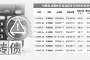 退市生态重塑 可转债信用重估