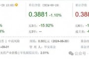 南方、广发、博时等基金纷纷清盘预警，基民血本无归！