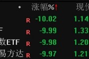纳指科技ETF、日经225ETF等多只跨境ETF午后封死跌停