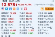 腾讯音乐涨超7.7% 大摩料未来60天股价上升