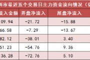 【13日资金路线图】两市主力资金净流出 非银金融等行业实现净流入