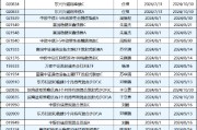 本周新发基金14只：富国广发中欧南方等12家公司pk 刘元海、邓炯鹏等同台竞技