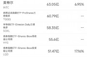8月2日美股成交额前20：英特尔暴跌26%，业绩展望远逊预期