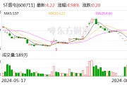 ST盛屯：2024年上半年净利润同比增长524.14%