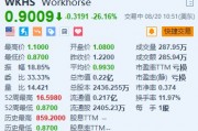 Workhorse跌超26% 第二季度营收逊预期且亏损扩大
