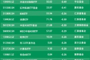 ETF资金流向：8月19日-8月23日华夏创业板100ETF遭净赎回2.37亿元 华宝银行ETF遭净赎回2.34亿元（附图）