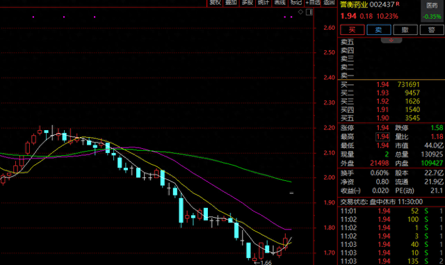 5交易日暴涨88%牛股,突然闪崩20%跌停!