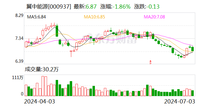 注意!冀中能源将于7月22日召开股东大会