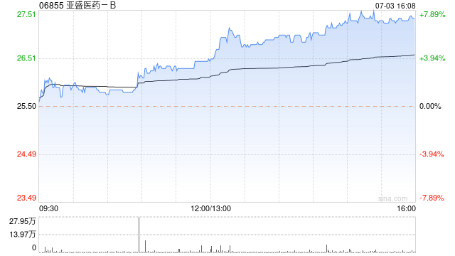 亚盛医药-B:根据与Takeda订立的独家选择权协议已收取的选择权付款