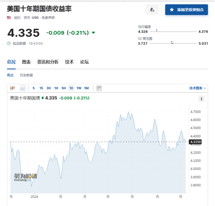 拜登“退选论”发酵,市场押注“特朗普大胜”,但一个沉寂已久的危机再度浮现