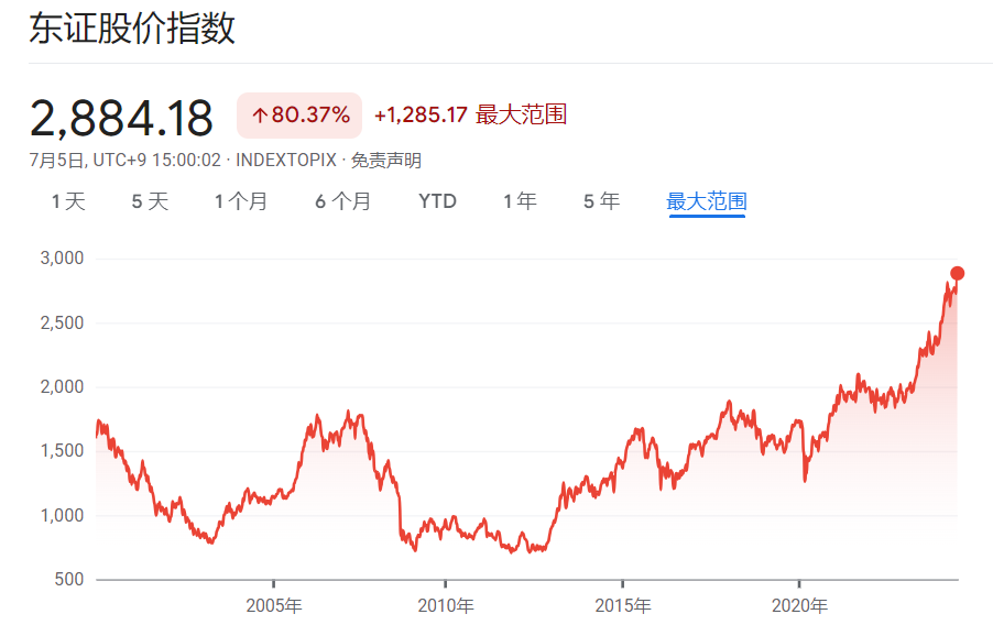 拜登“退选论”发酵,市场押注“特朗普大胜”,但一个沉寂已久的危机再度浮现