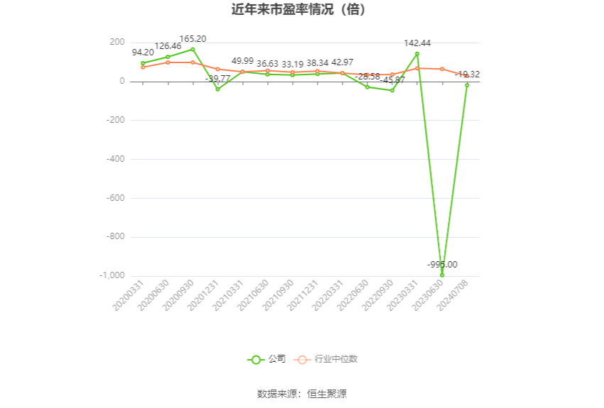 久其软件:预计2024年上半年亏损1.35亿元-1.65亿元