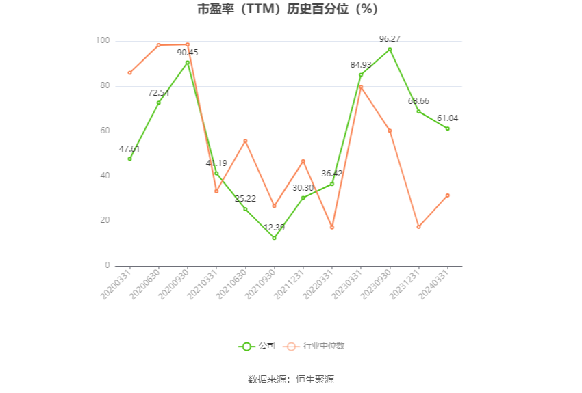 久其软件:预计2024年上半年亏损1.35亿元-1.65亿元