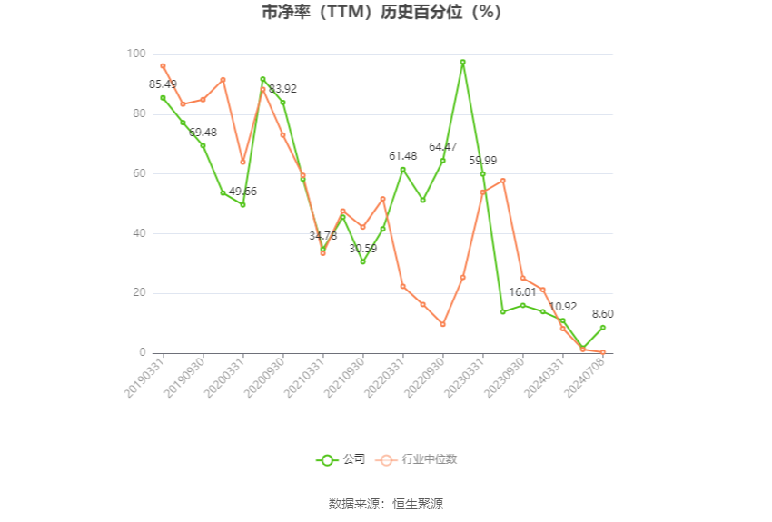 久其软件:预计2024年上半年亏损1.35亿元-1.65亿元