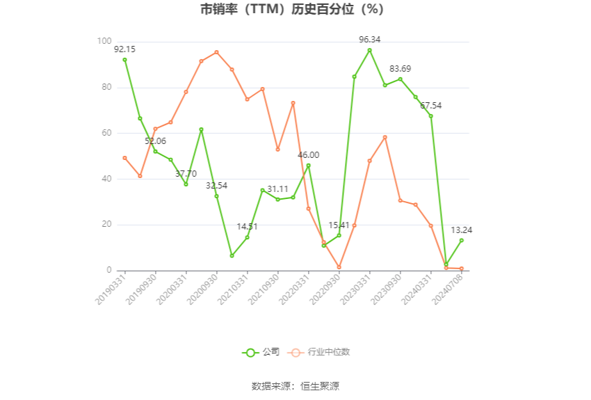久其软件:预计2024年上半年亏损1.35亿元-1.65亿元