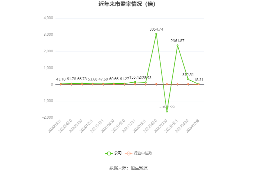 通用股份:预计2024年上半年净利同比增长364.86%-416.51%
