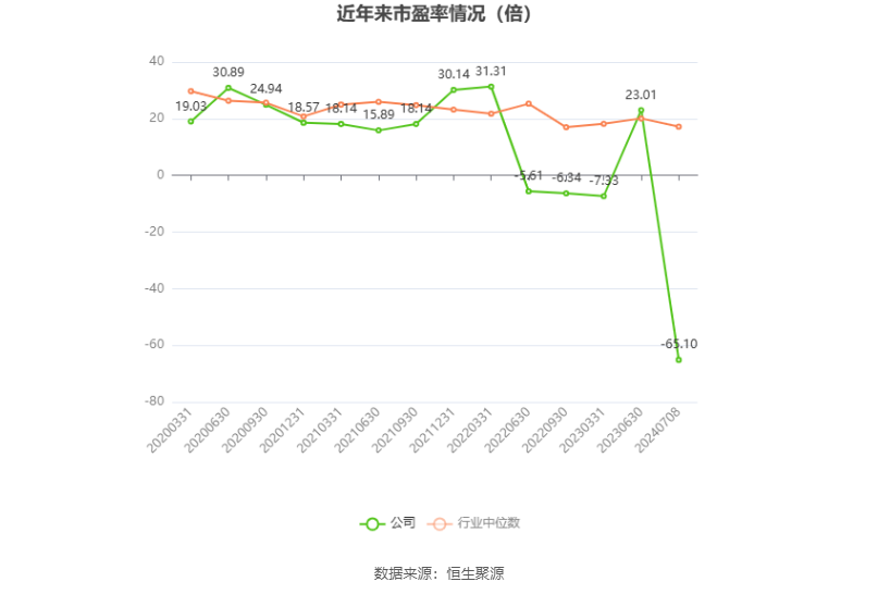 友邦吊顶:预计2024年上半年亏损2100万元-3000万元