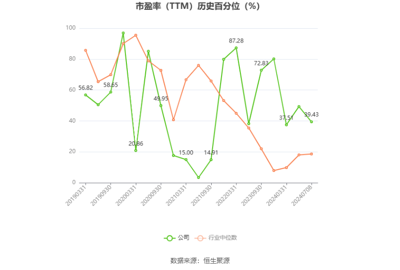 友邦吊顶:预计2024年上半年亏损2100万元-3000万元