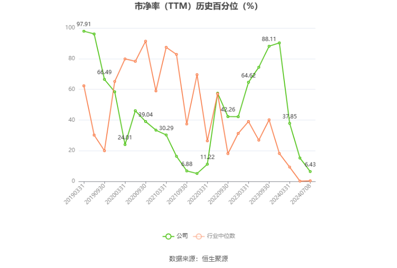 友邦吊顶:预计2024年上半年亏损2100万元-3000万元