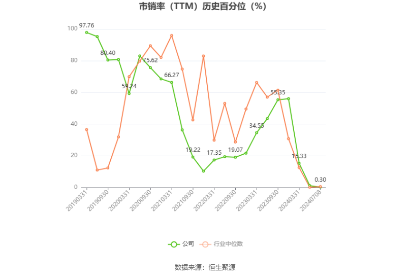 友邦吊顶:预计2024年上半年亏损2100万元-3000万元