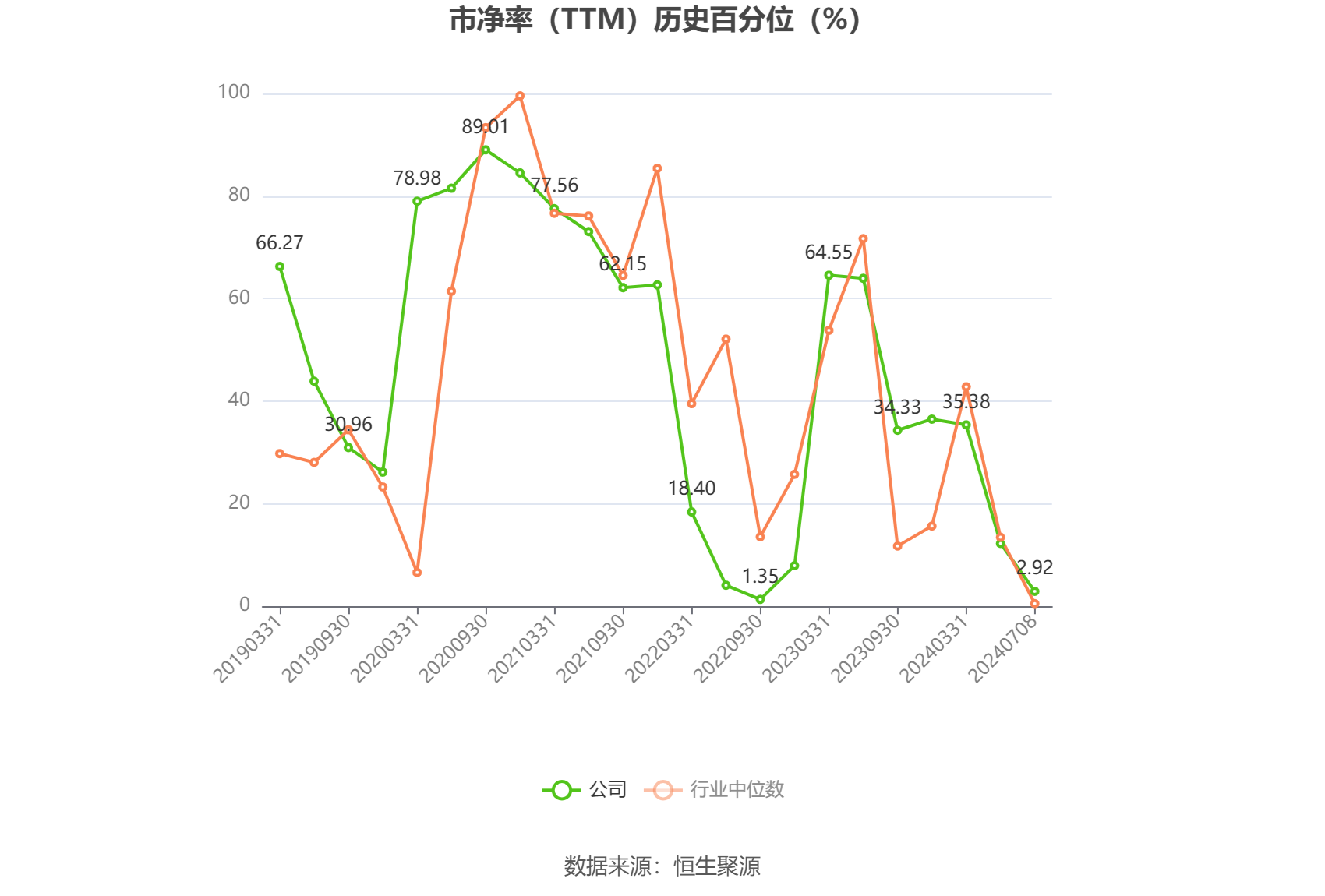 中国卫星:2024年上半年净利同比预降92.69%-95.05%