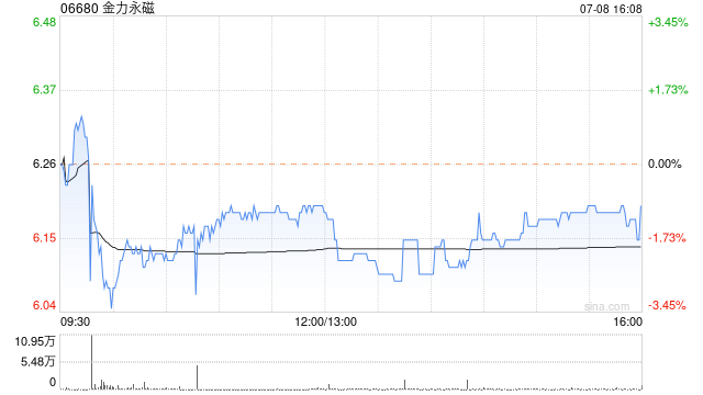 金力永磁:拟认购澳大利亚上市稀土公司Hastings增发股份