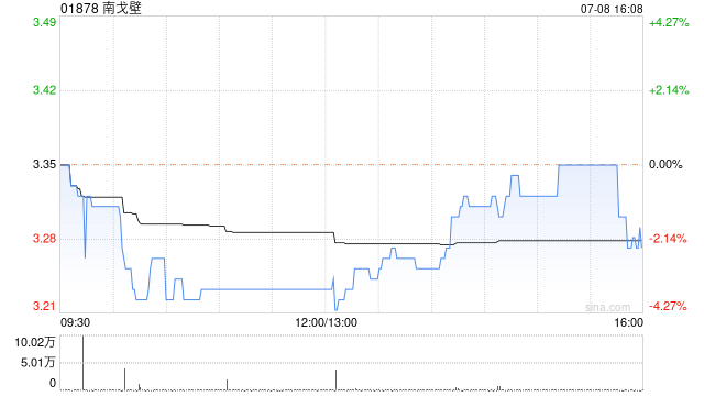 南戈壁根据股权奖励计划发行6.33万股