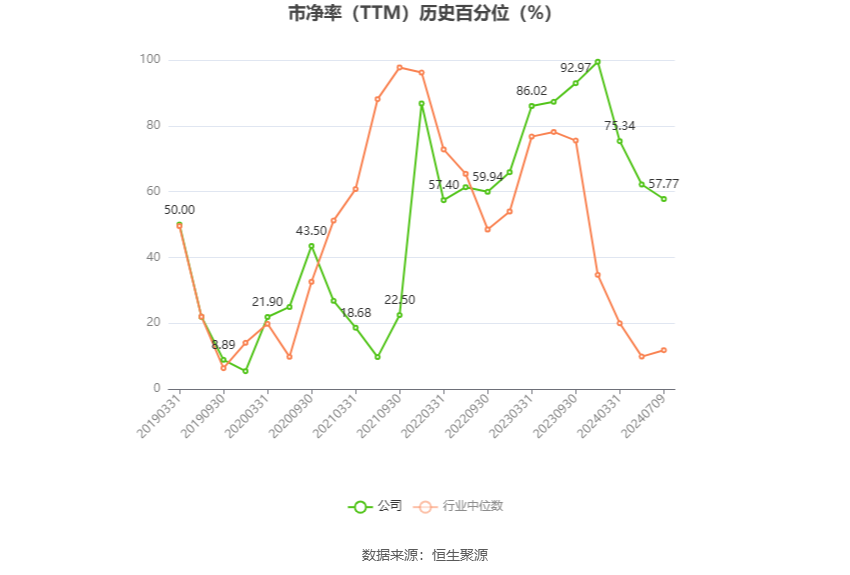 新筑股份:预计2024年上半年亏损1.65亿元-2.05亿元