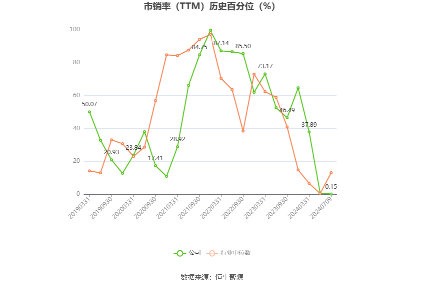新筑股份:预计2024年上半年亏损1.65亿元-2.05亿元