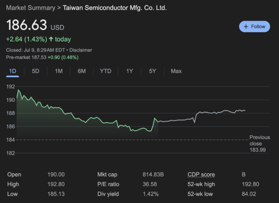 万亿台积电下周迎来财报考验,这是七大焦点问题