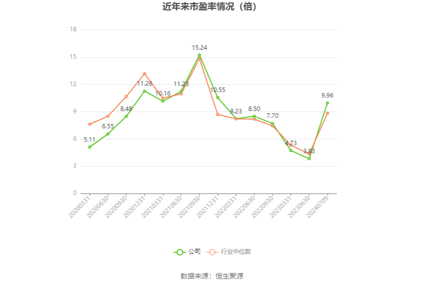 华阳股份:预计2024年上半年净利11亿元-15亿元 同比下降49.86%-63.14%